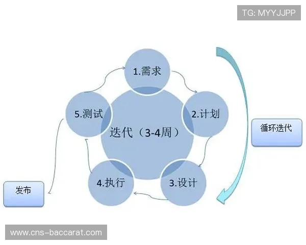制作方通过引入敏捷研发流程 缩短了体育赛事数字化制播平台的功能迭代期